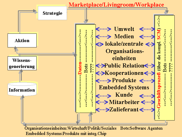 future.gif (16479 Byte)